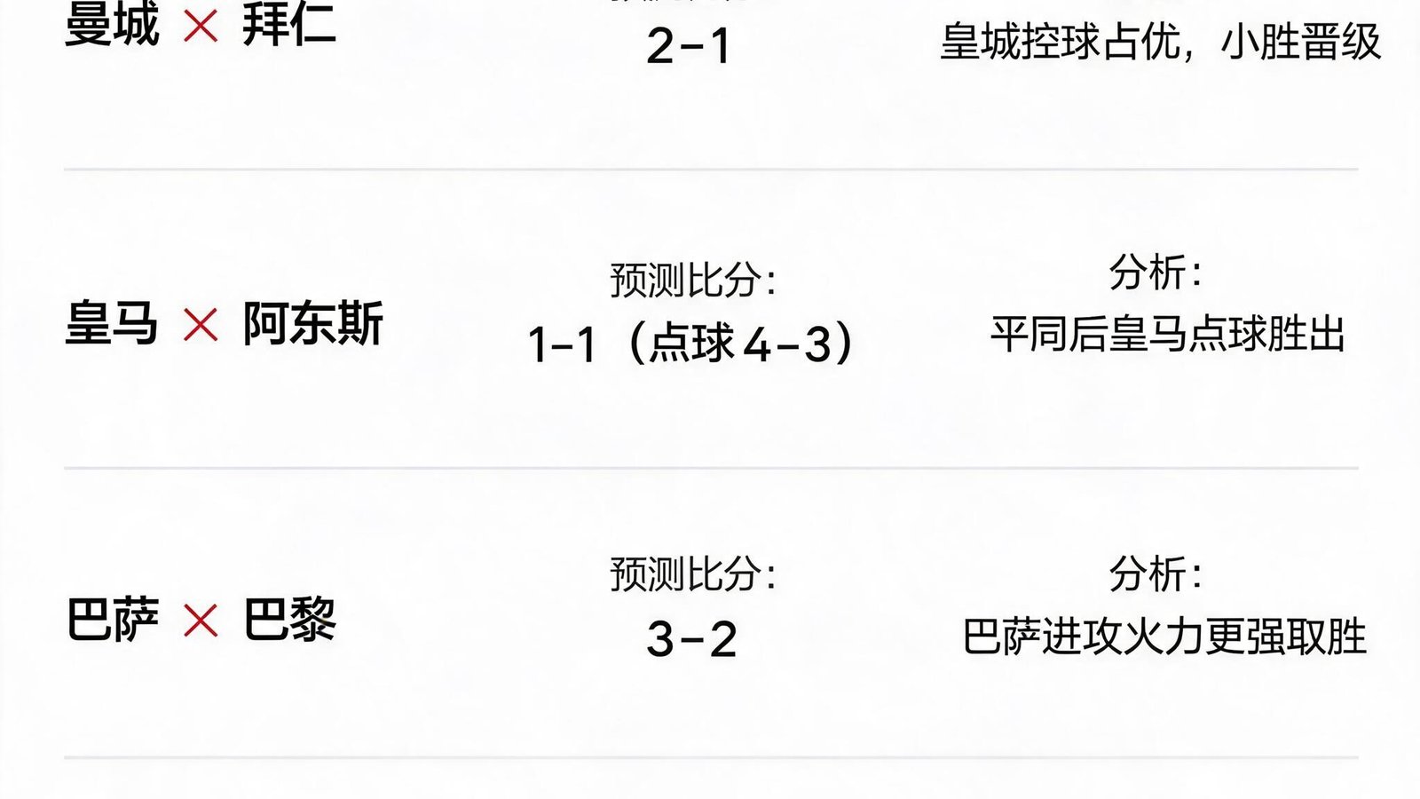 专家对1/4决赛的比分预测和分析图表